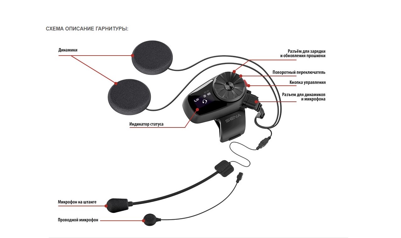 Комплект Bluetooth-гарнитура и интерком SENA 5S-02D( 2 гарнитуры)